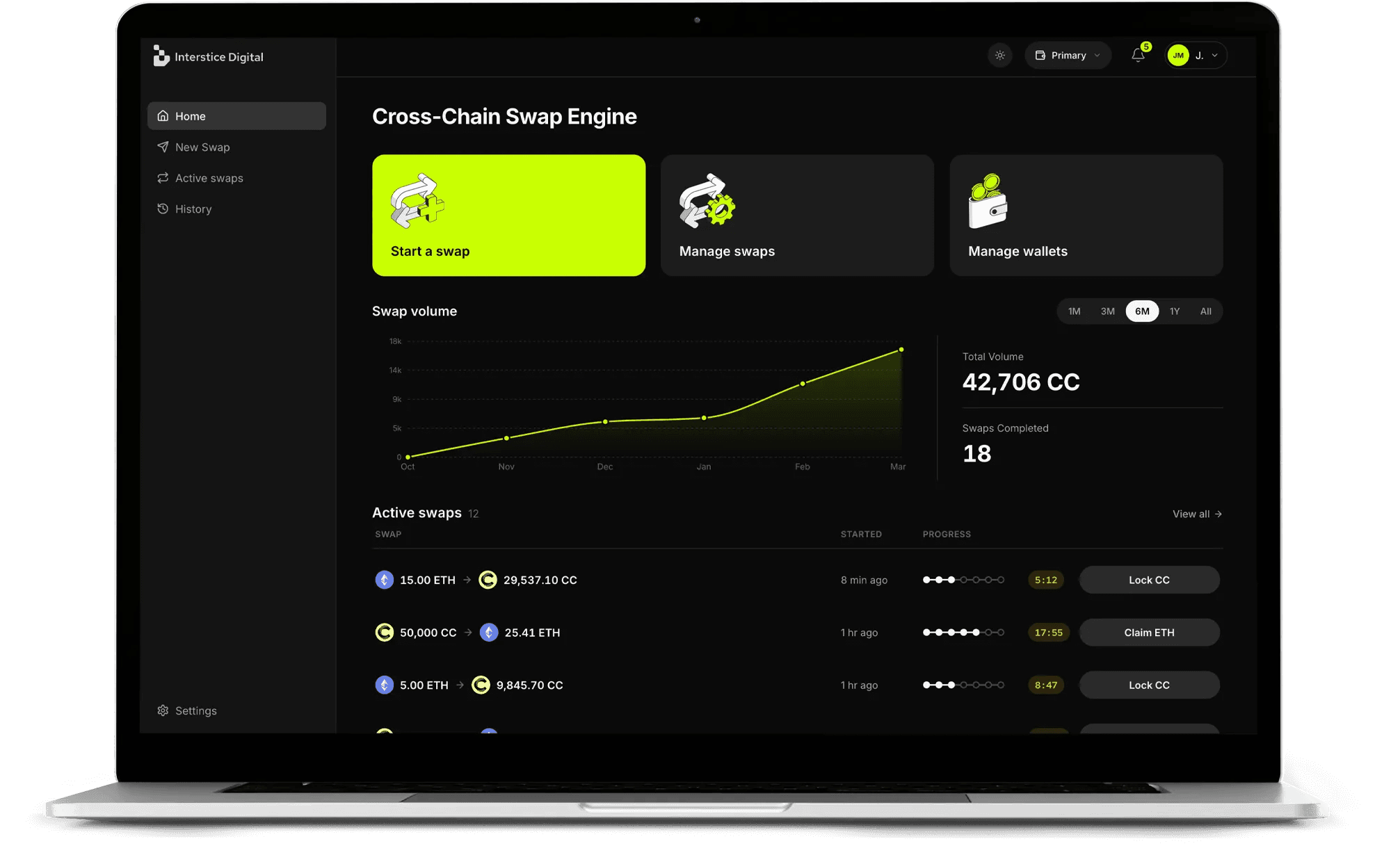 Access sophisticated strategies from a simple dashboard.