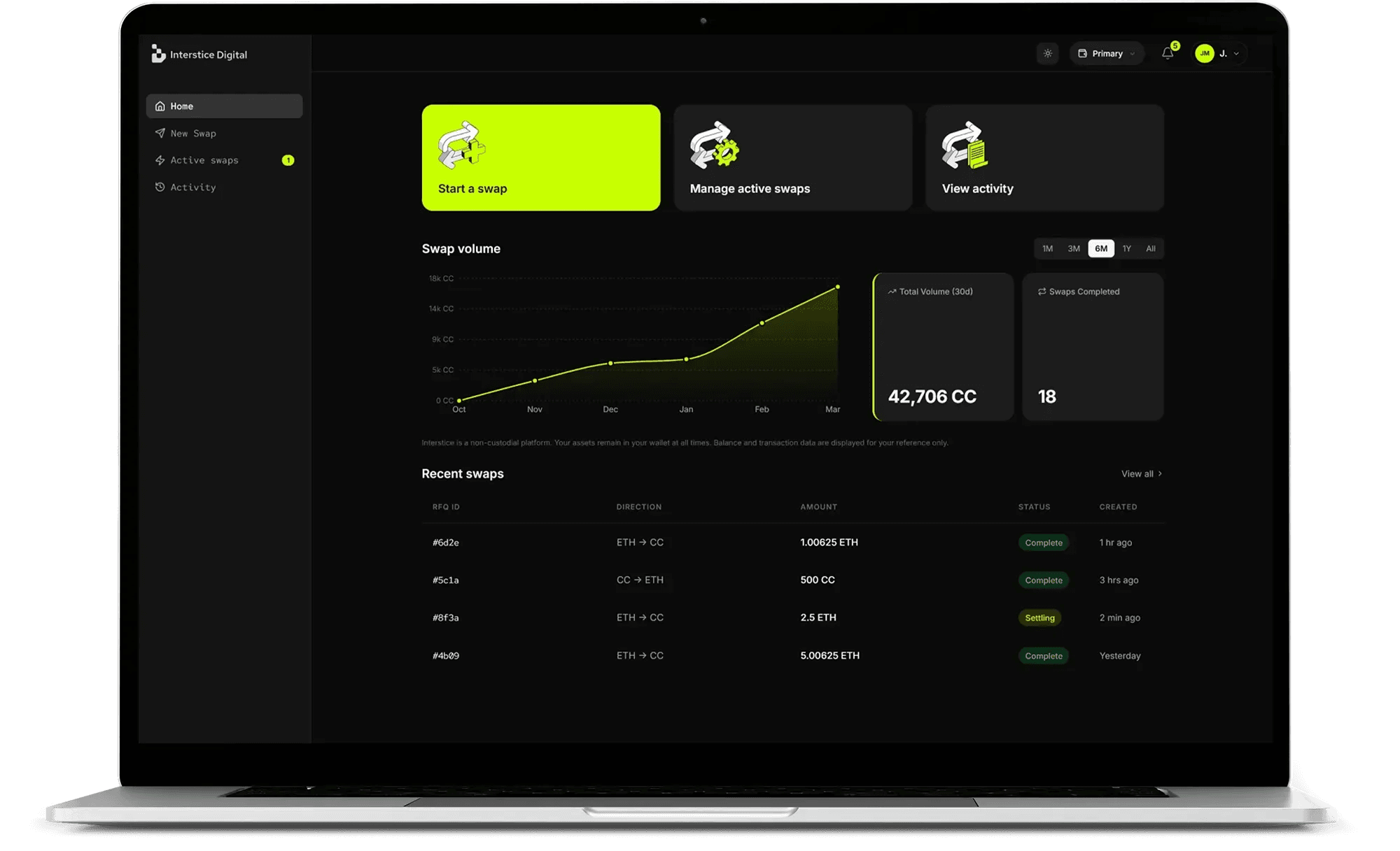 A simple dashboard that is easy to understand.
